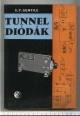 Tunneldiódák